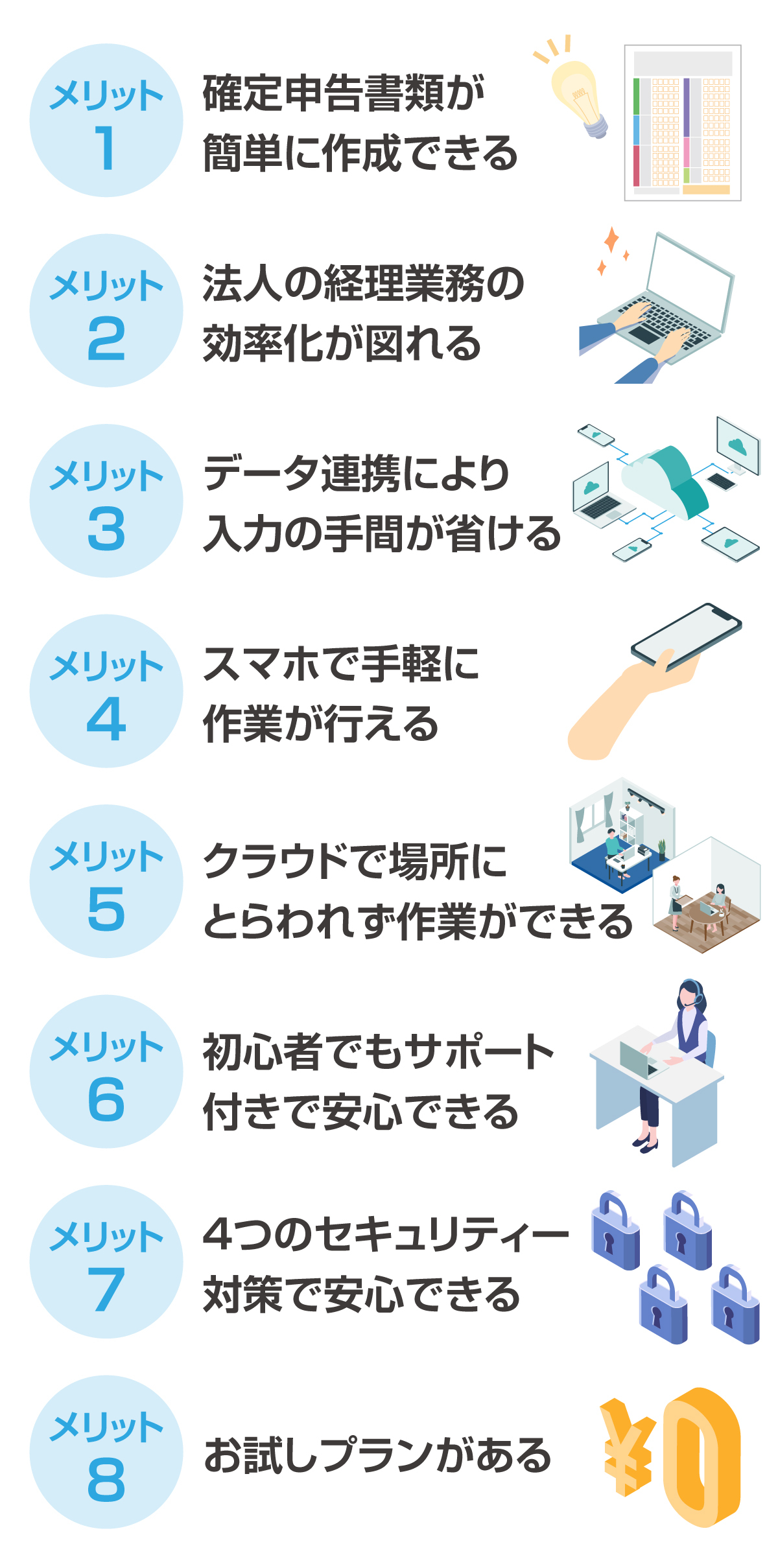 freeeを利用するメリット