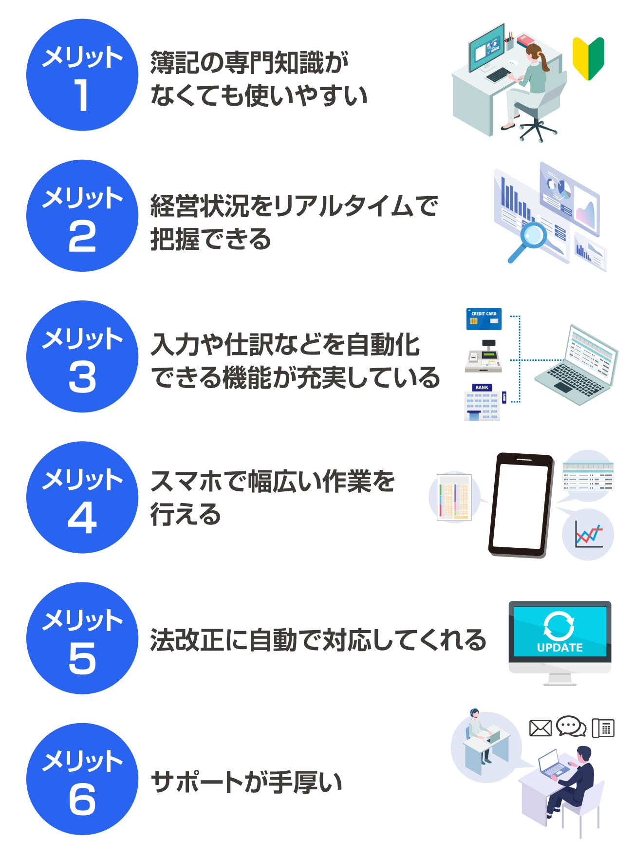 freeeの6つのメリット