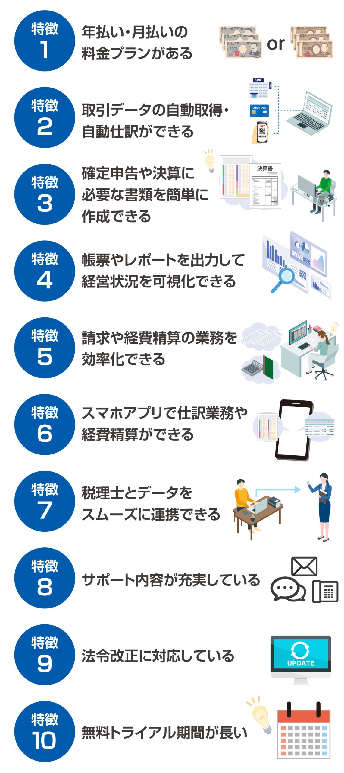 クラウド版の弥生会計の特徴