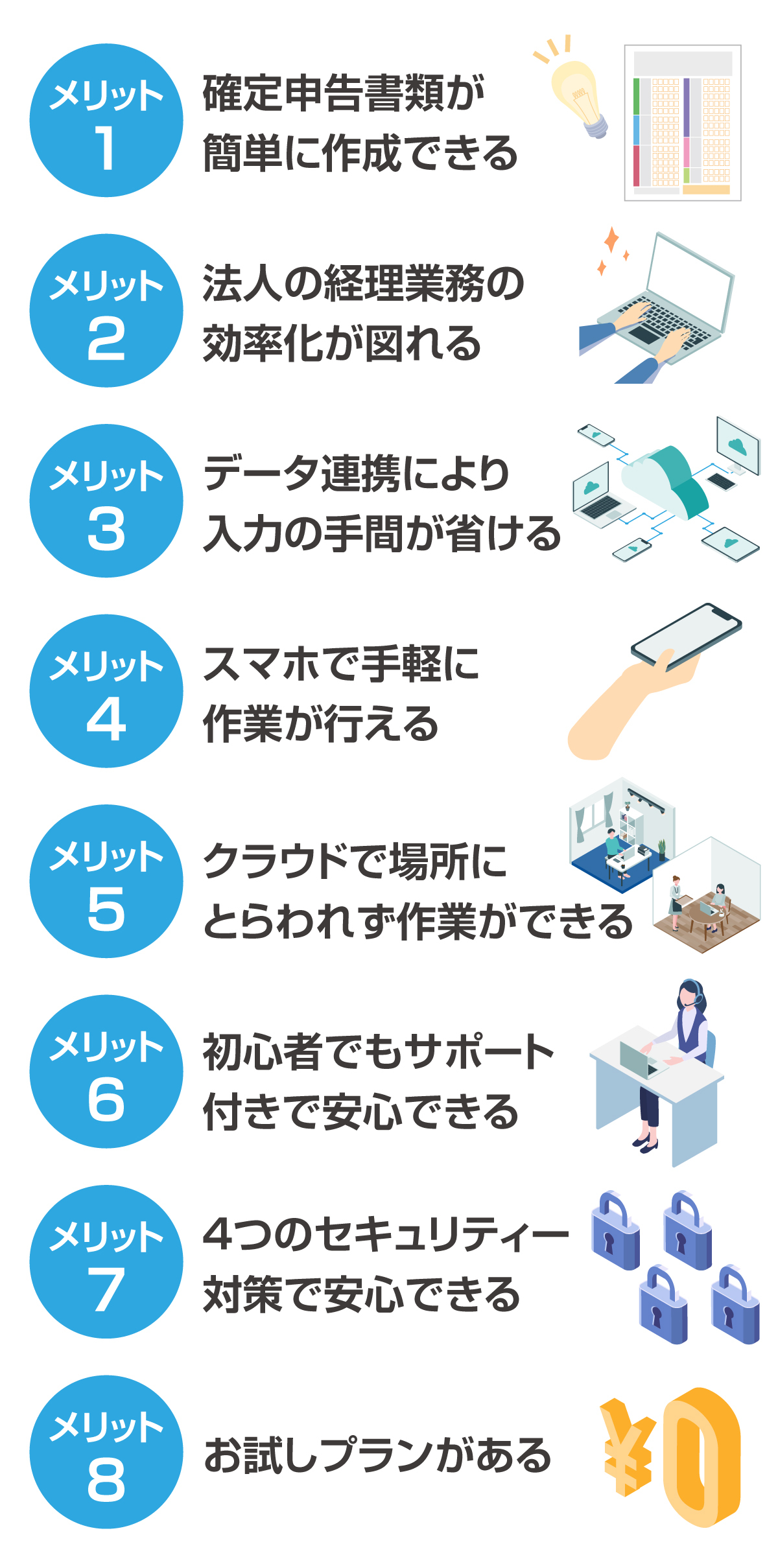 freeeを利用するメリット
