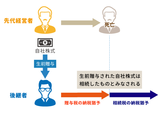 自社株式の生前贈与・相続税が無税になる事業承継税制の特例を徹底解説