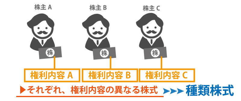 9種類の種類株式と事業承継対策への活用方法