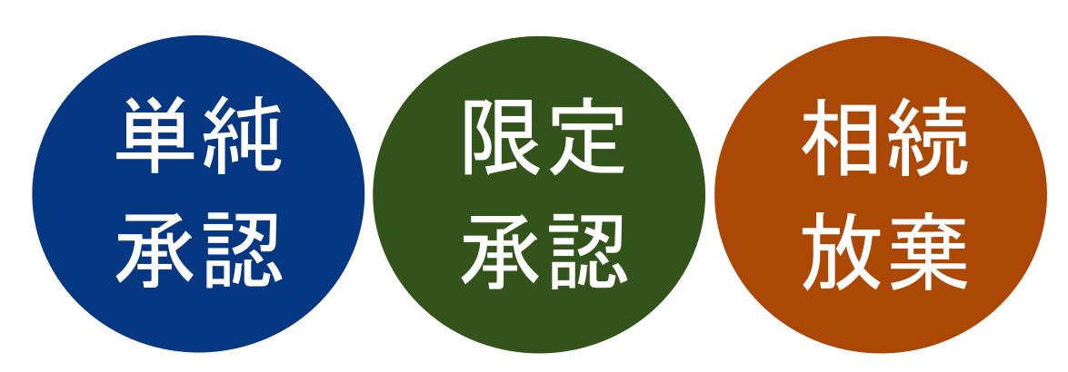 単純承認・限定承認・相続放棄