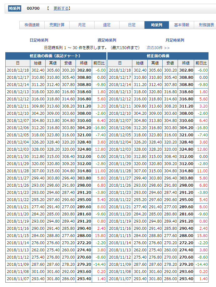 中国株の検索例