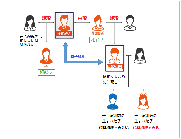 再婚 相手 の 子供 再婚 相手 の 子供 嫌い