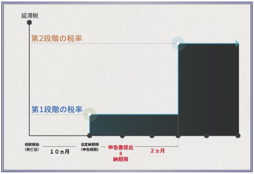延滞税_3