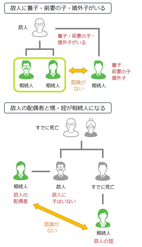 面識のない相続人への手紙の出し方を専門家が解説