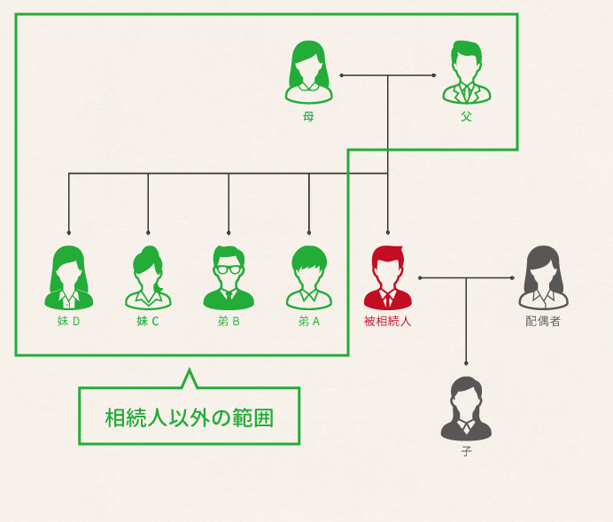 相続人以外の方が死亡保険金を受け取った場合