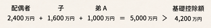 基礎控除額の計算