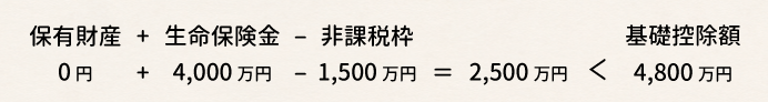 相続税がかからないパターン