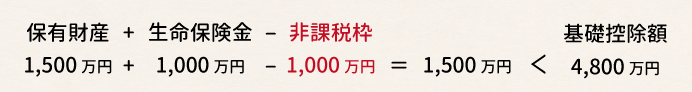 生命保険金額＜非課税枠の取り扱い①