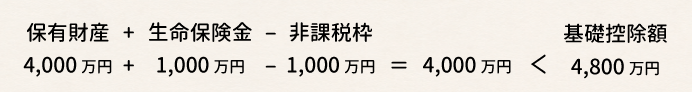 生命保険金額＜非課税枠の取り扱い②