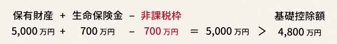 生命保険金額＜非課税枠の取り扱い③