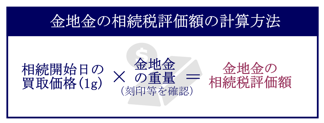 金地金の相続税評価額の計算方法