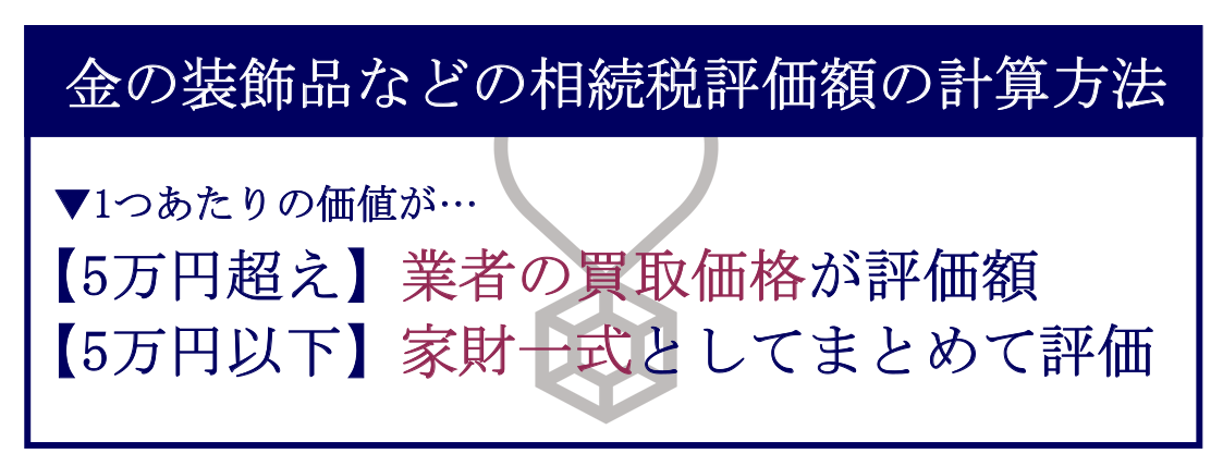 金の装飾品などの相続税評価額の計算方法