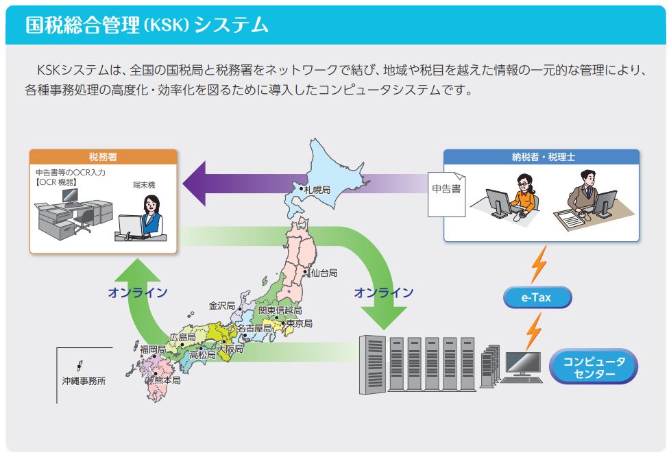 国税総合管理（KSK）システム