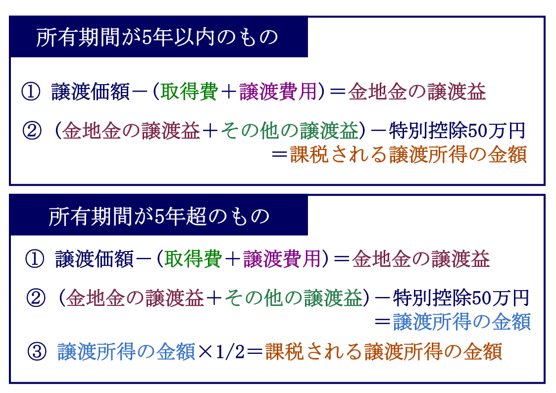 譲渡所得の計算方法