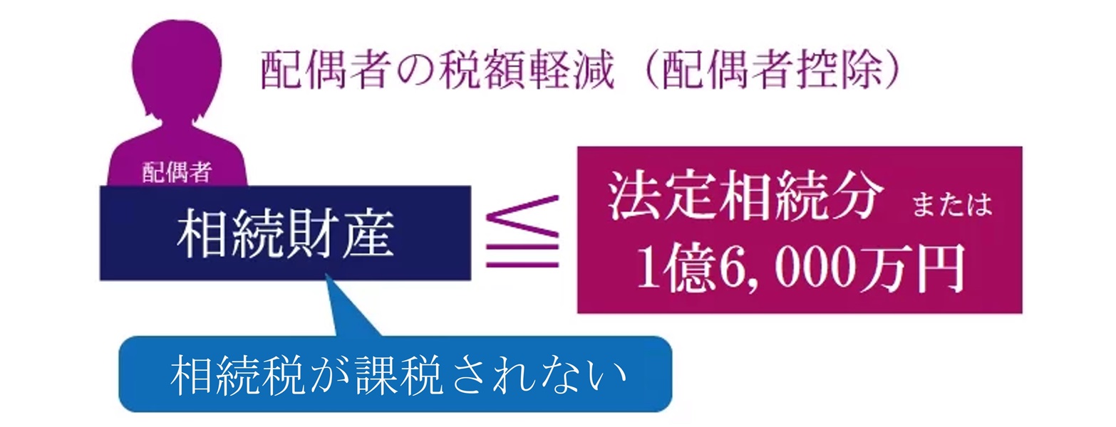 配偶者の税額軽減（配偶者控除）とは