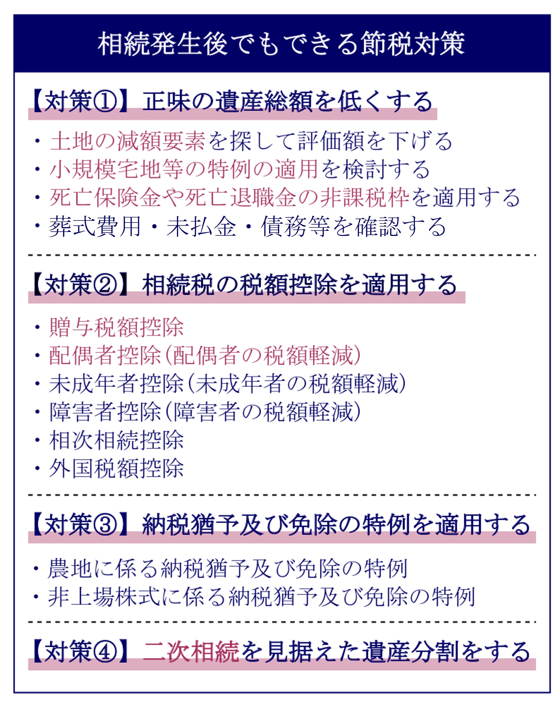 相続発生後・死亡後でもできる！相続税の節税対策【一覧表】