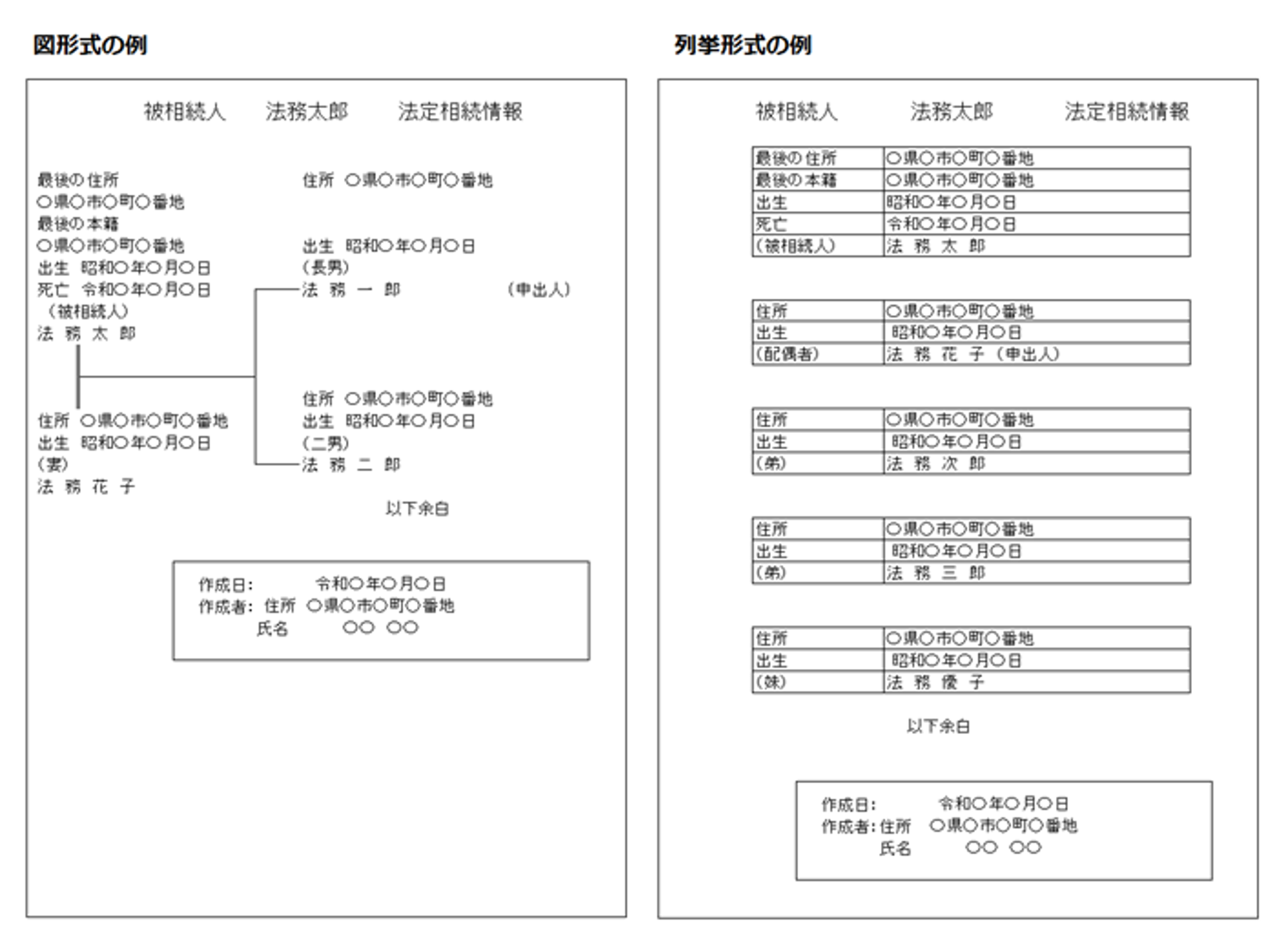 図形式の例と、列挙形式の例