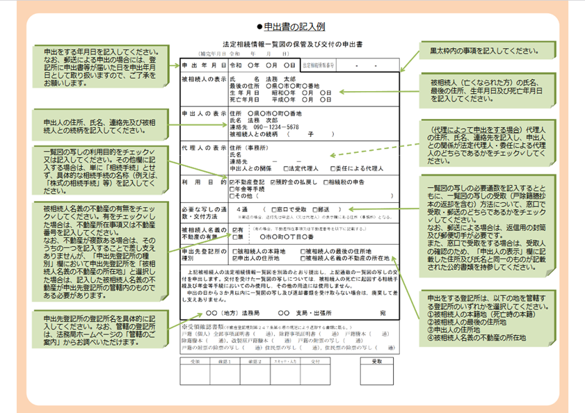 法定相続情報一覧図の保管及び交付の申出書の記載例