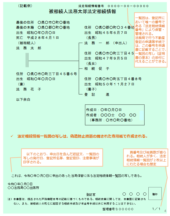 法定相続情報一覧図の写しの例