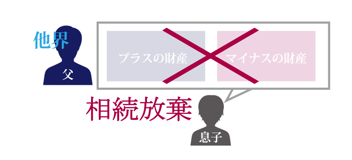 相続放棄とは