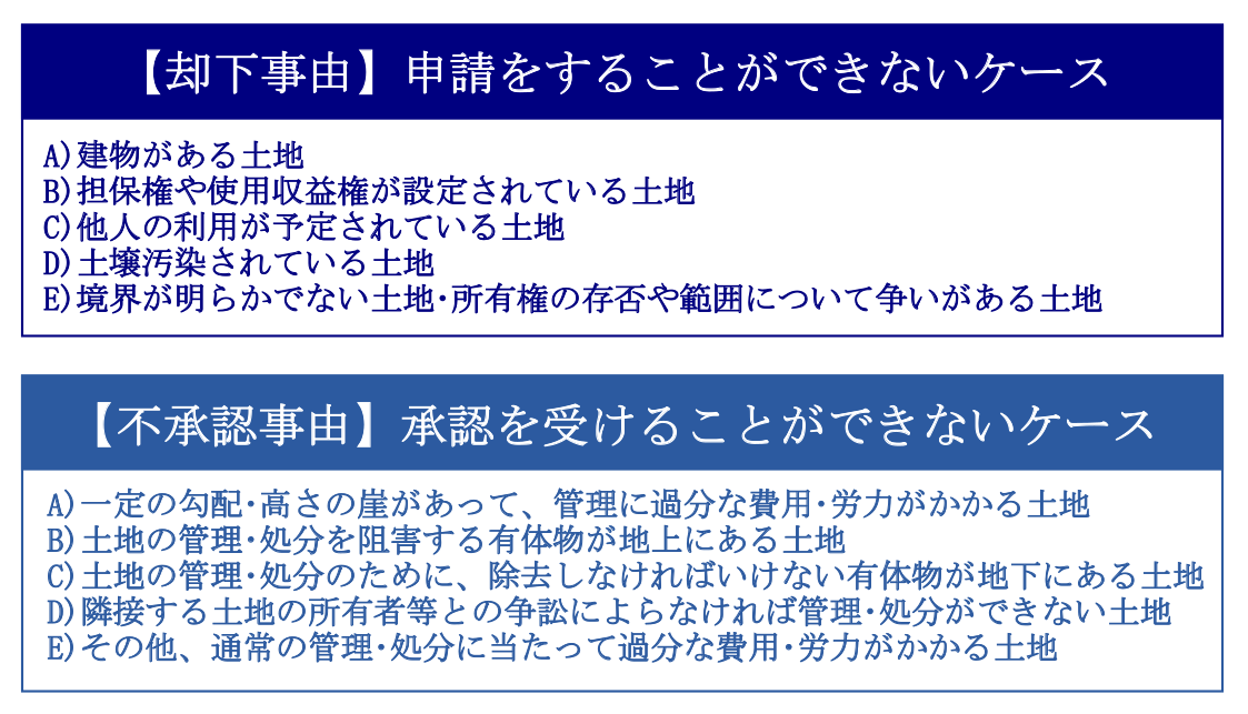 「却下事由」と「不承認事由」