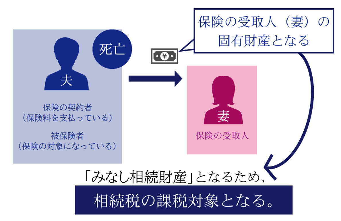 みなし相続財産を受け取った場合