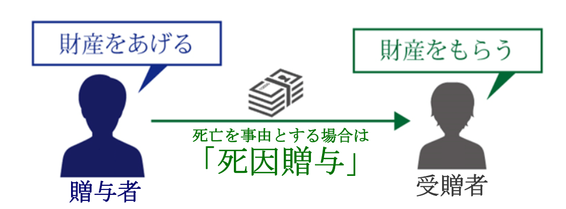 死因贈与とは