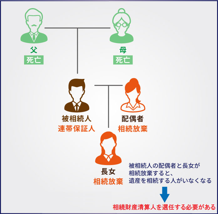 相続財産清算人を選任する必要があるケース