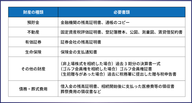 相続財産の価値を示す資料