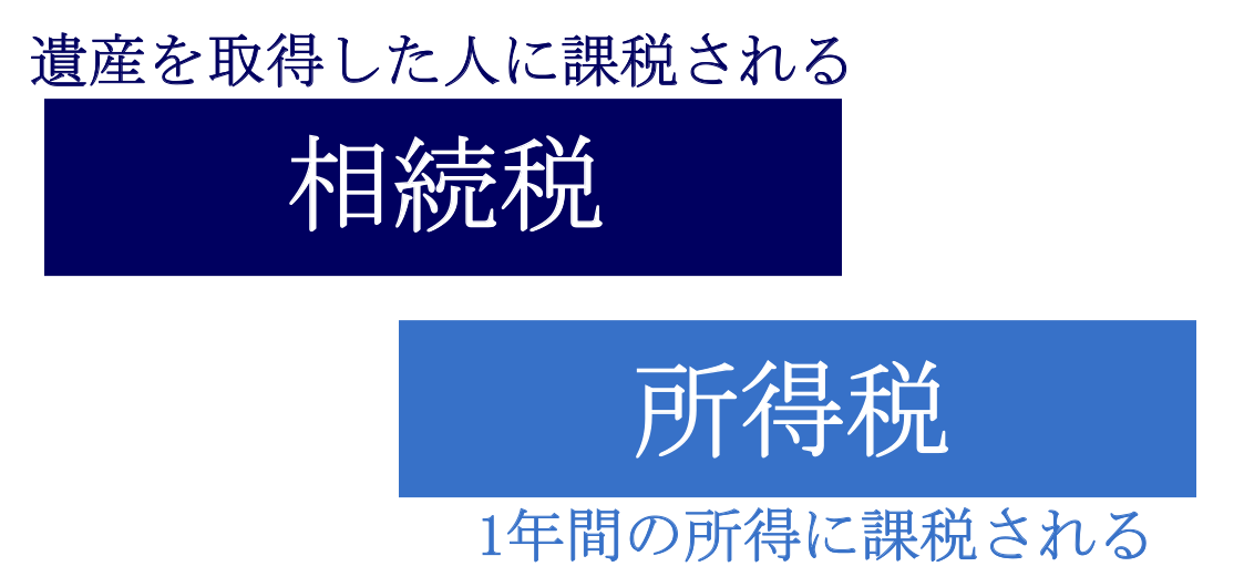 相続税と所得税の違い