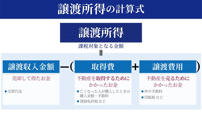 譲渡所得の計算式