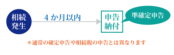 準確定申告の期限