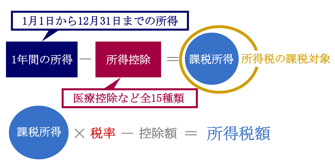 所得税とは