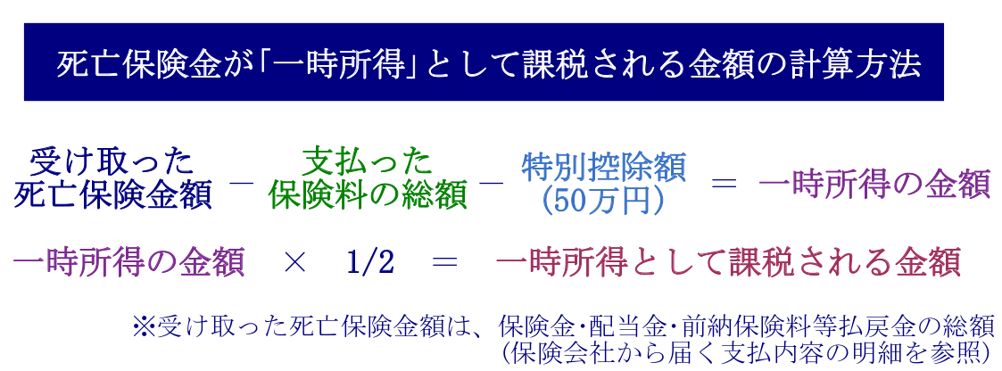 死亡保険金が「一時所得」として課税される金額の計算方法