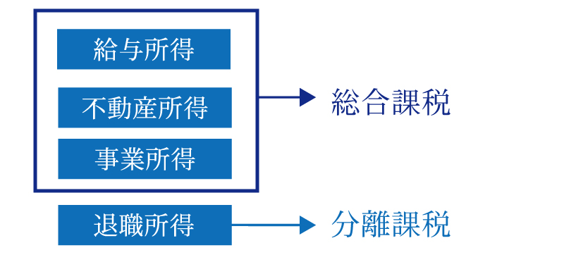 収益を生む相続財産を取得した場合