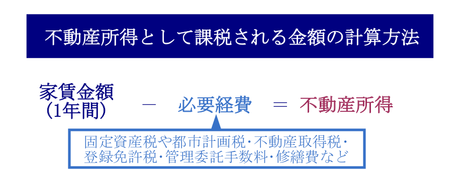 不動産所得として課税される金額と計算方法