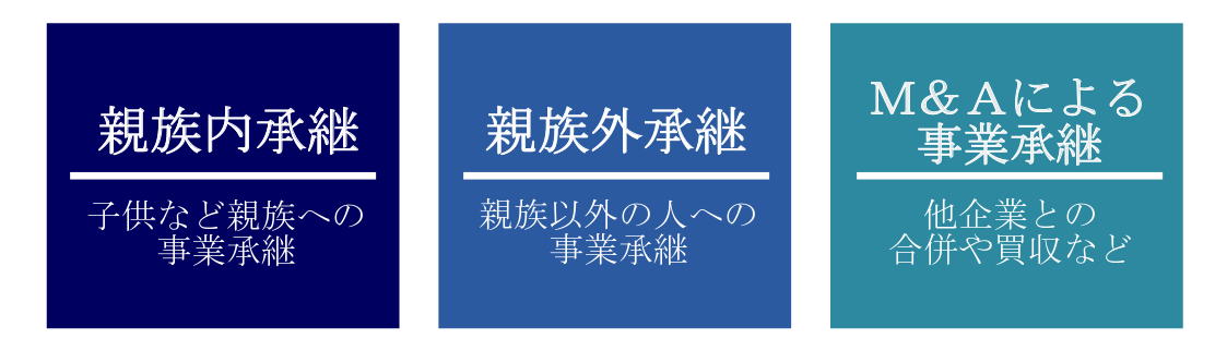 事業承継の三種類