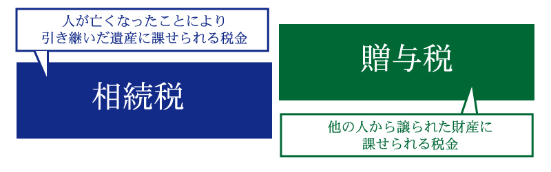 後継者には贈与税や相続税の支払いが発生する