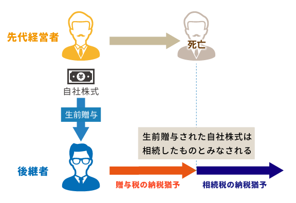 事業承継税制とは