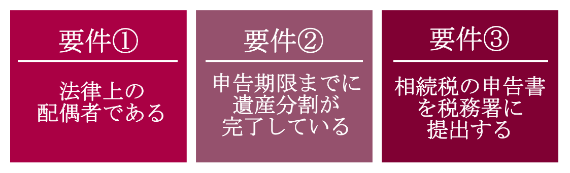 相続税の配偶者控除の3つの適用要件