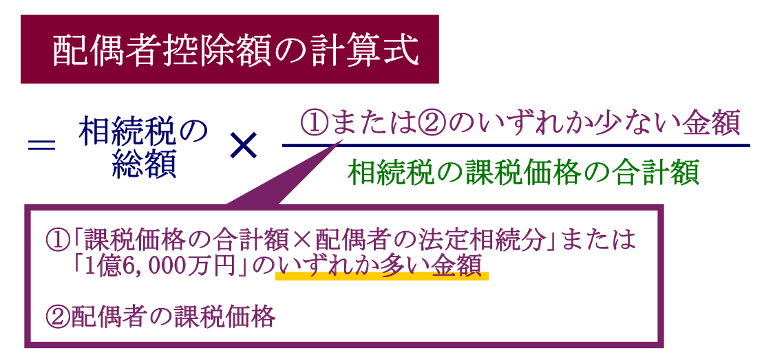 相続税の配偶者控除額の計算式