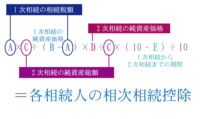 各相続人の相次相続控除の計算方法