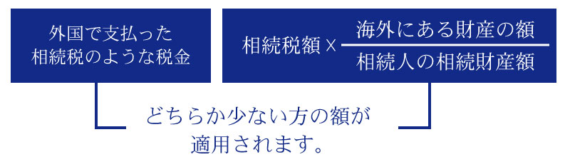 外国税額控除の説明