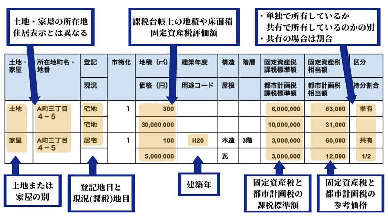 名寄帳サンプル