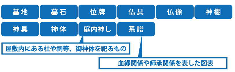 非課税となる祭祀財産の例